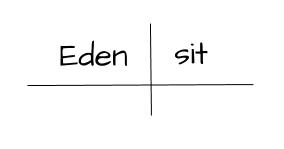 1450-Eden-sit image Sentence diagram with “Eden” as the subject and “sit” as the verb