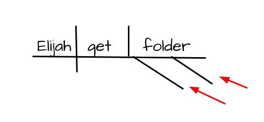 1450-folder-300x139 image Sentence diagram of “Elijah get folder” with red arrows pointing to the lines where describing words belong